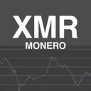 Monero Market Reports