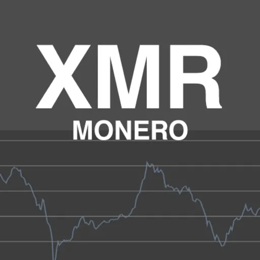 Monero Market Reports