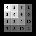 Tap The Matrix 2