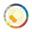 Vastu Compass by AppliedVastu